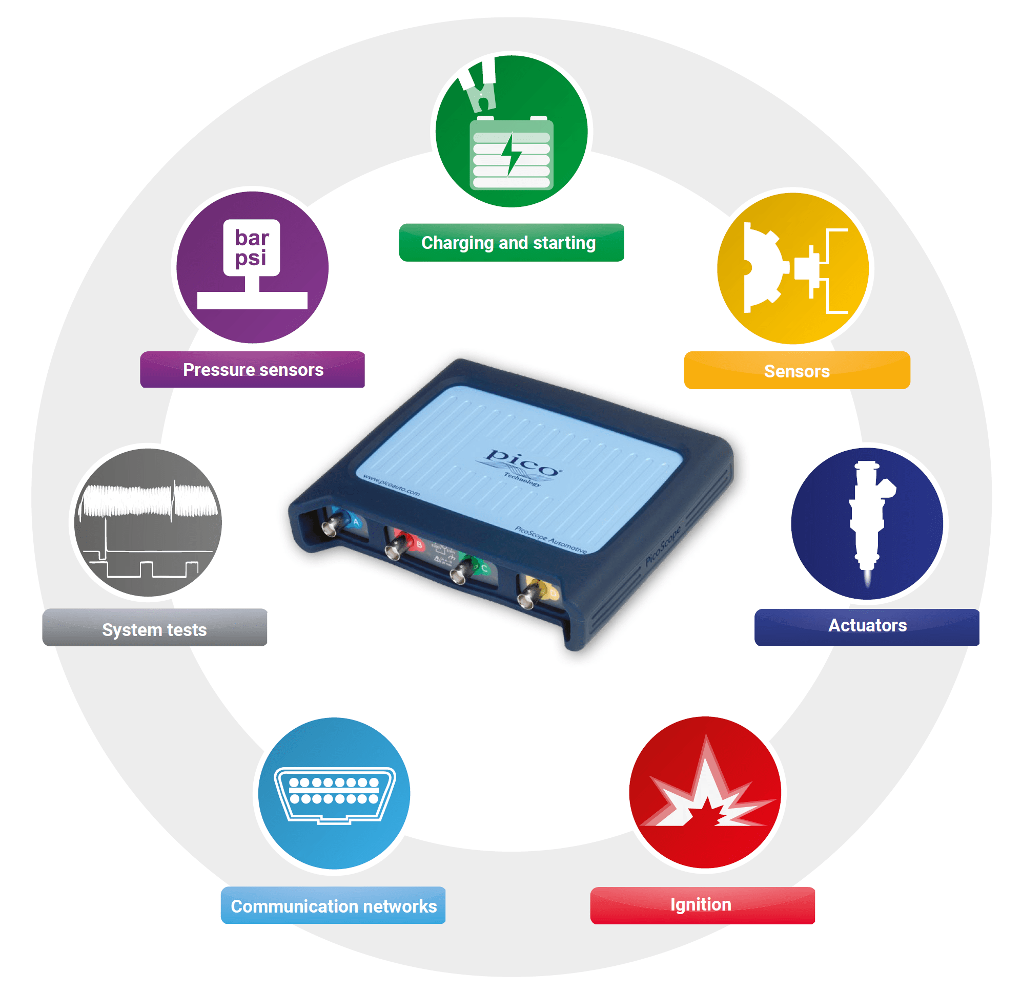 PicoScope Applications