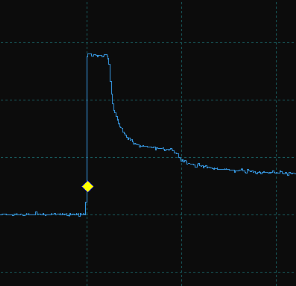 PicoScope Back-EMF Spike