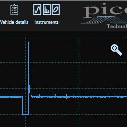 PicoScope 7 Zoom Control