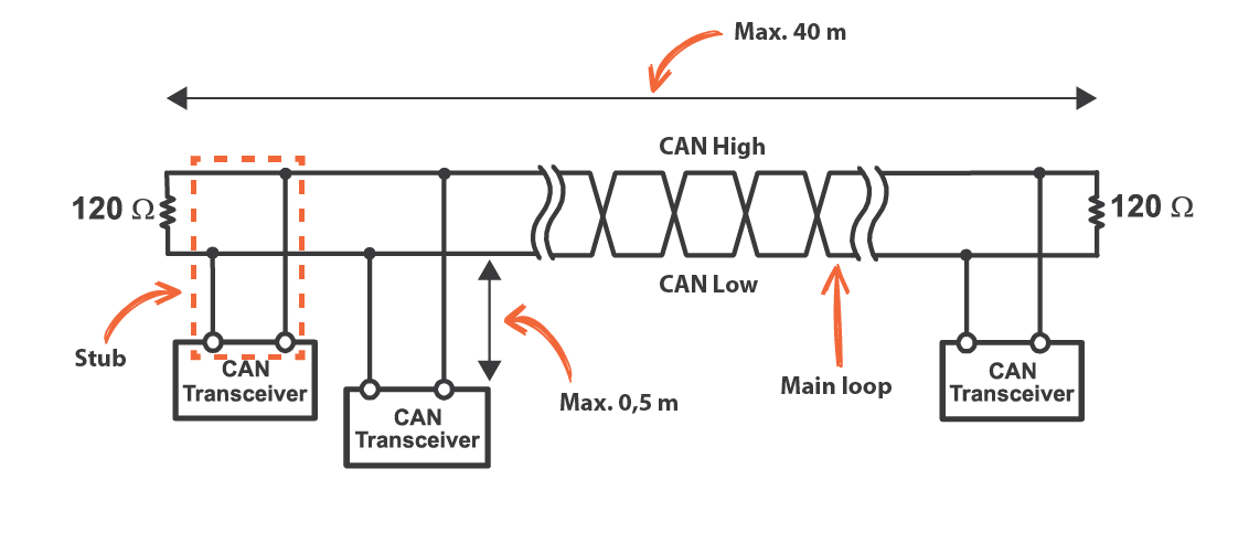 CAN Bus Wiring Diagram