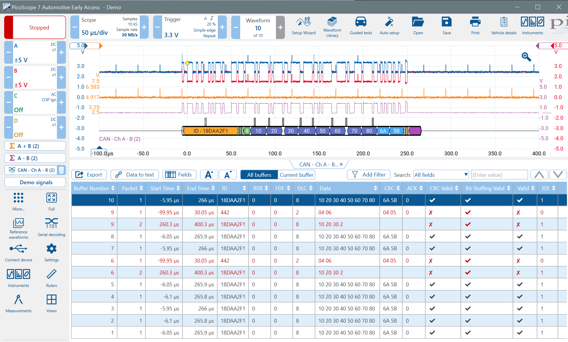 CAN requires a high sample rate