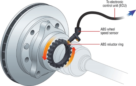 ABS Sensor showing the reluctor wheel and the sensor