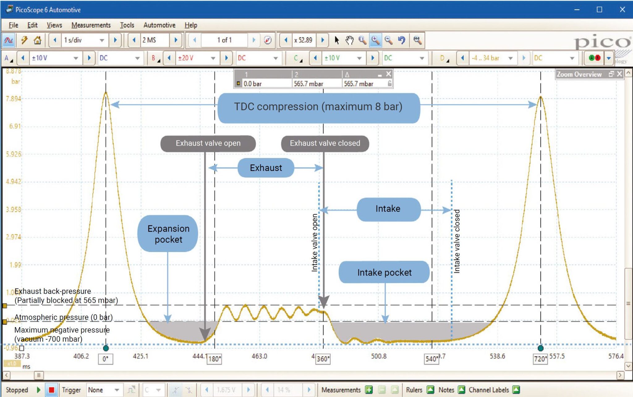 In cylinder Pressure Waveform