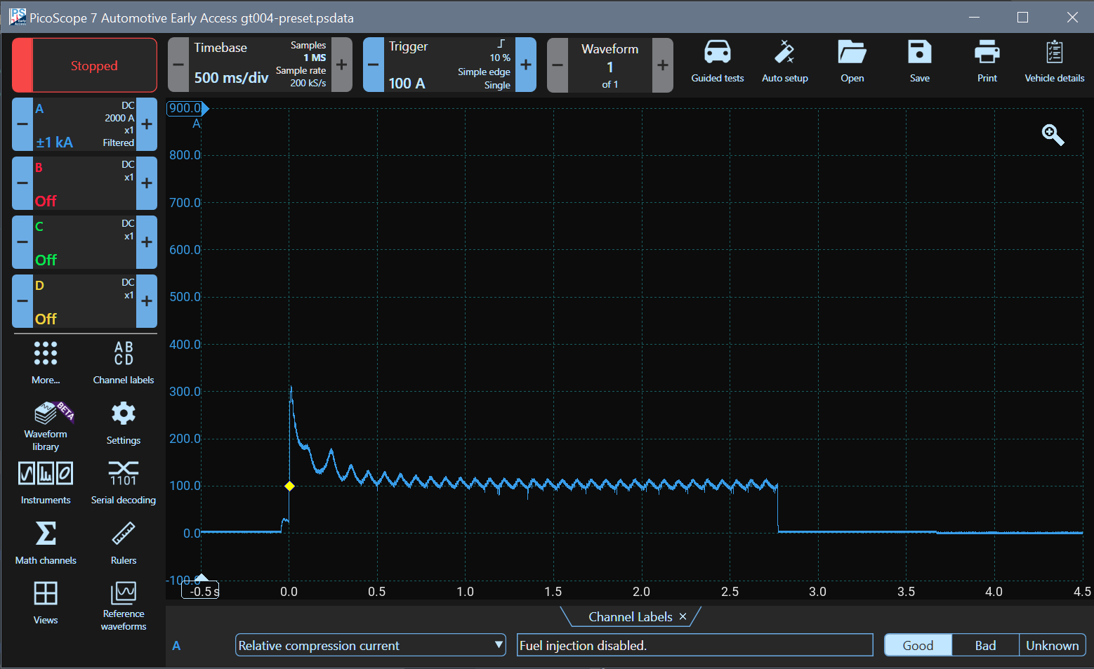 Relative Compression Good Waveform