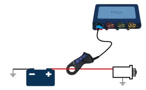 Relative Compression Test Setup