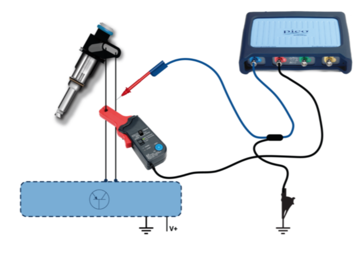 Test 4 Multi-point Injector Current and Voltage Setup