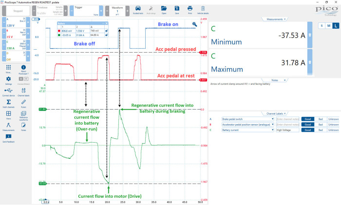 EV Vehicle Accelerator Waveform
